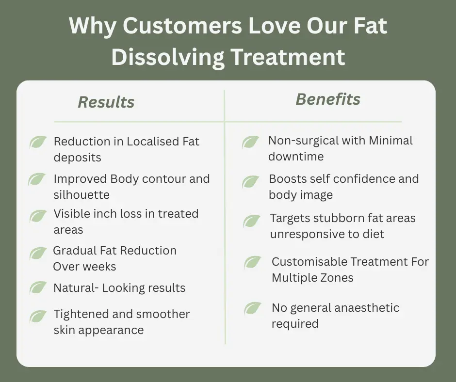 Uncovering the Mechanics of Fat-Dissolving Surgery 2 Fat-dissolving Littlehampton table of benefits